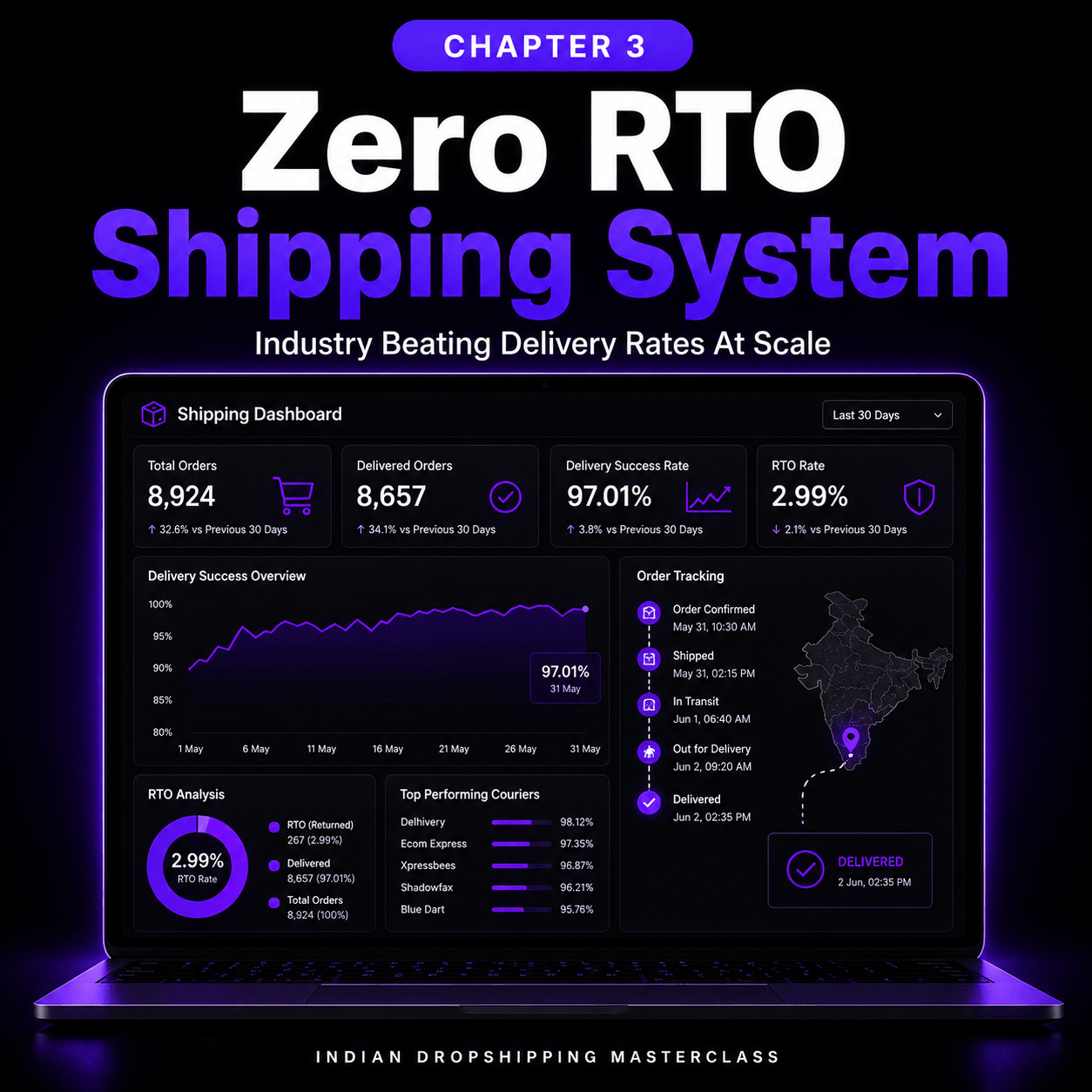 Indian Dropshipping Masterclass