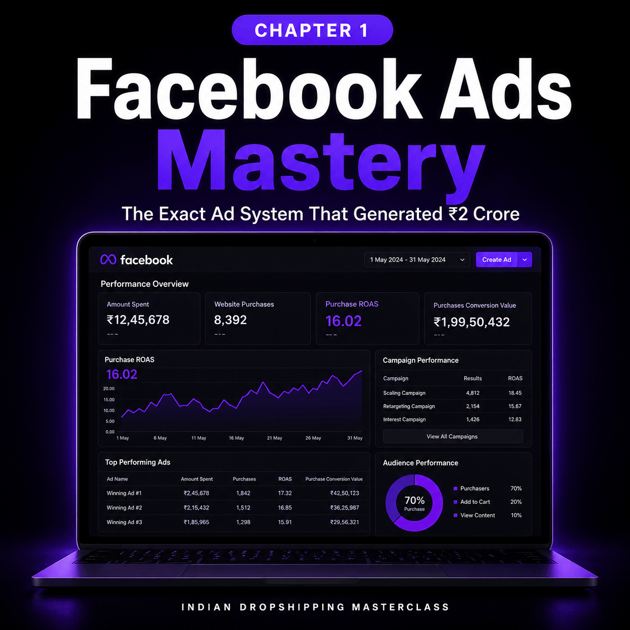 Indian Dropshipping Masterclass