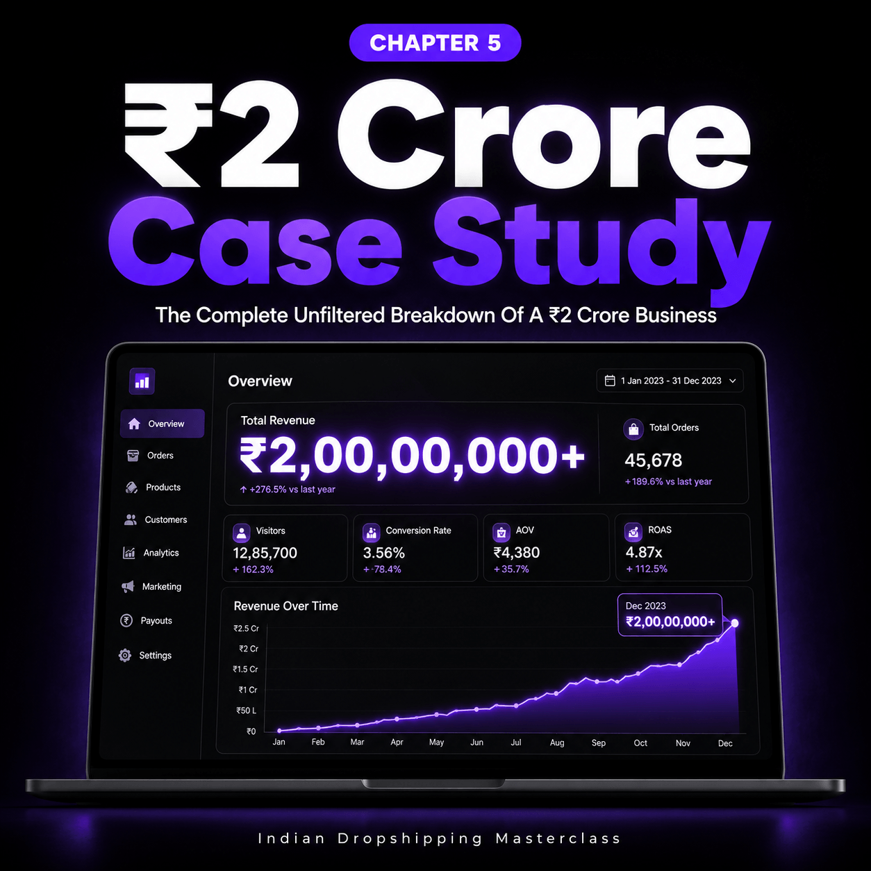 Indian Dropshipping Masterclass